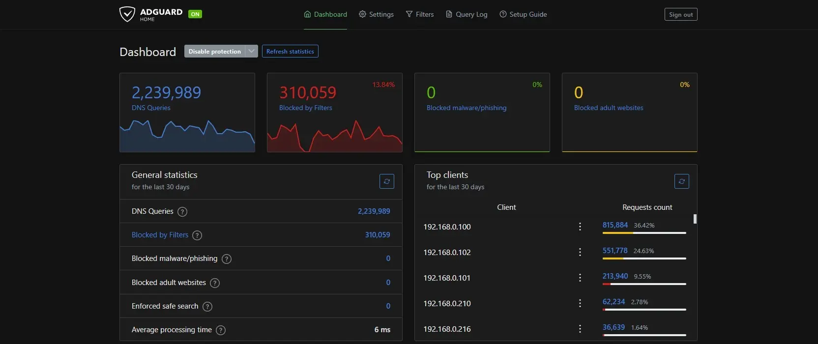 Adguard DNS Dashboard