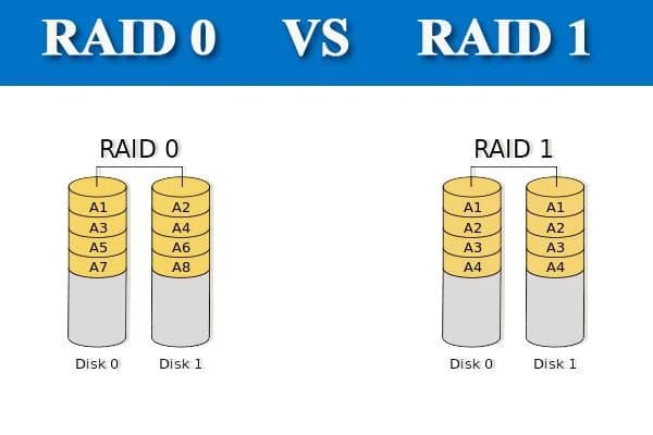 A Photo that shows RAID 0 integration on the left and RAID 1 in the right.