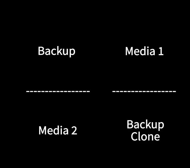 A photo that shows Disk 1 on the left that contains Backup and Media 2 volumes and Disk 2 on the right with Media 1 and Backup Clone volumes