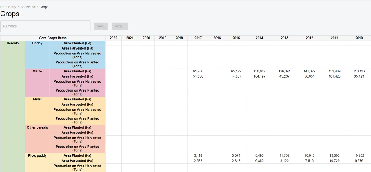 AIMS Data Entry Page