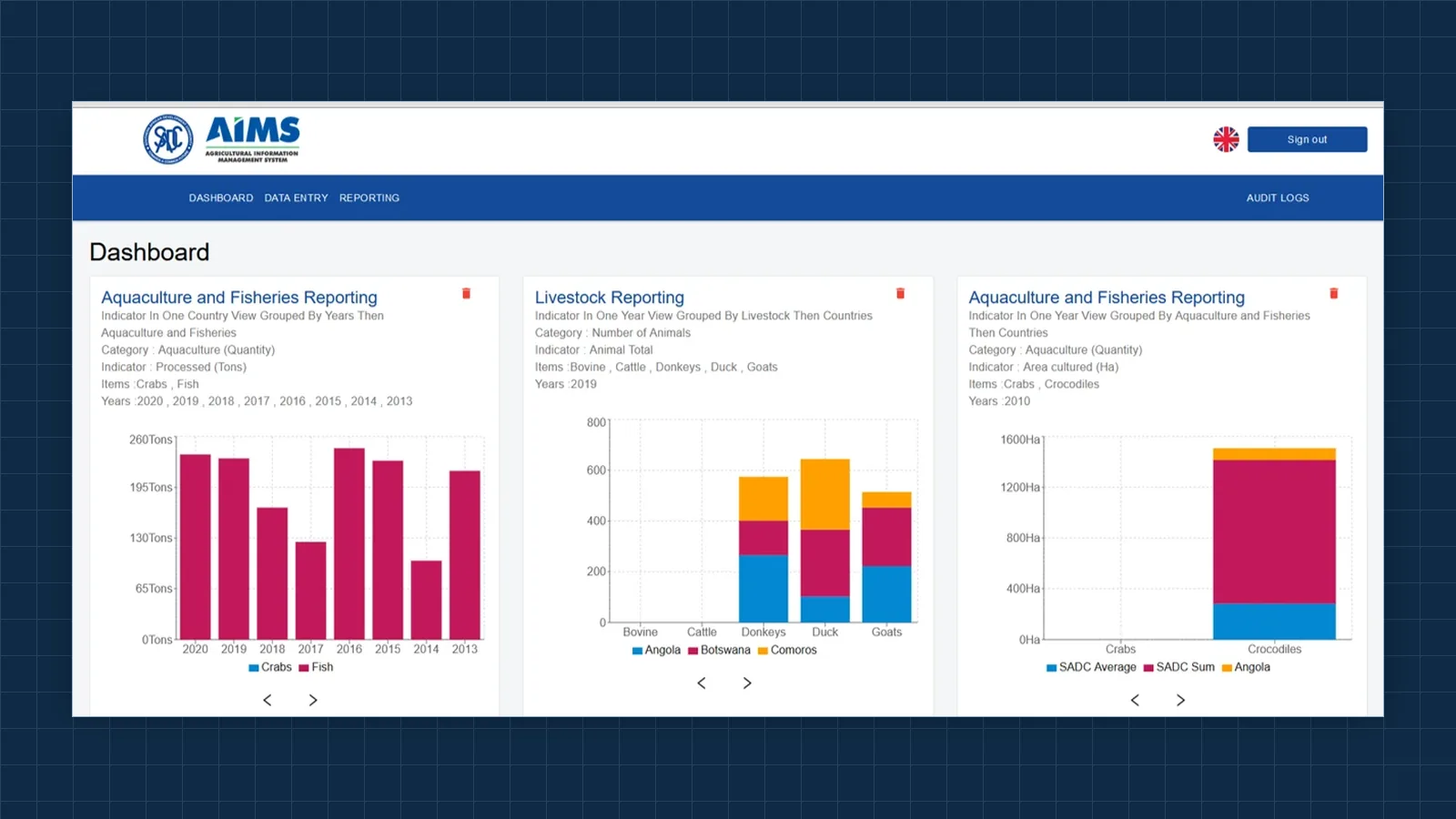 Screenshot of Agricultural Information Management System (AIMS)