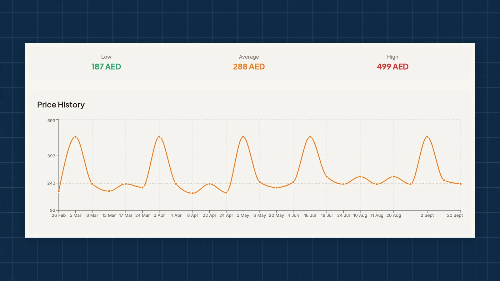 Screenshot of DeserTracker