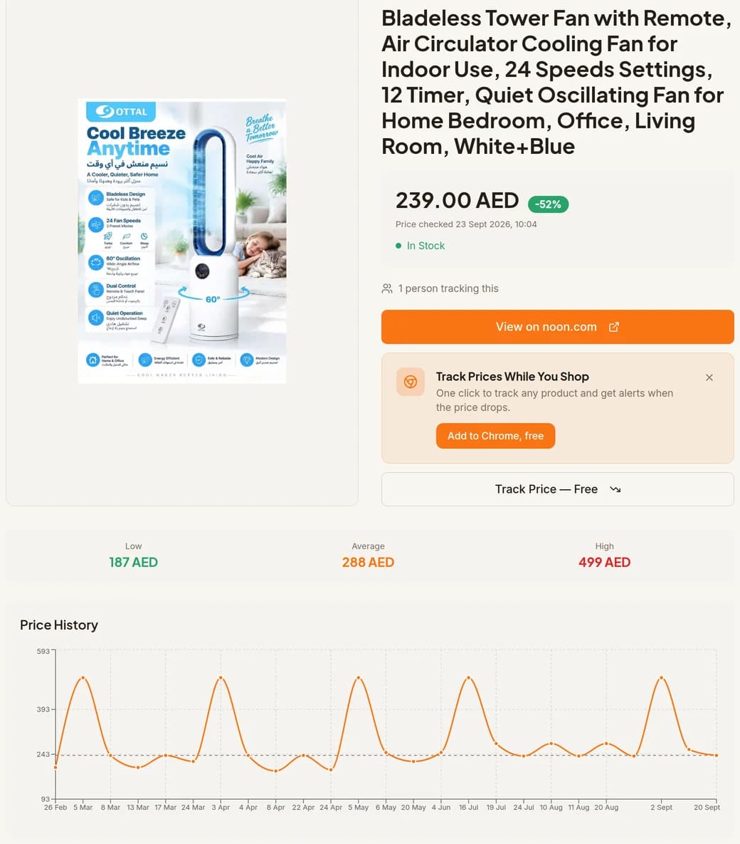 A DeserTracker product page with the price, the low and high, and the price history