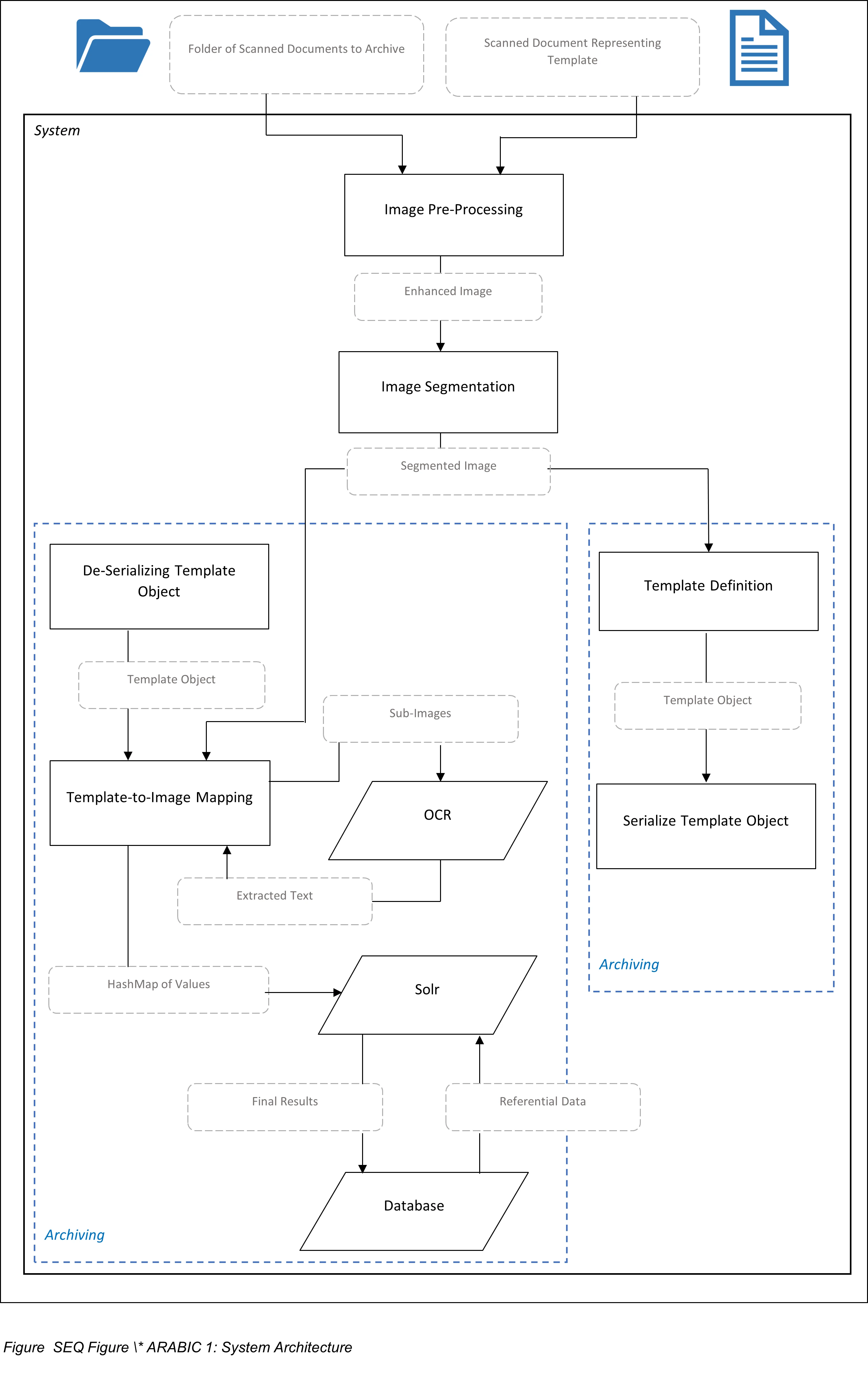 Domain-Based Auto-Archiving System Diagram