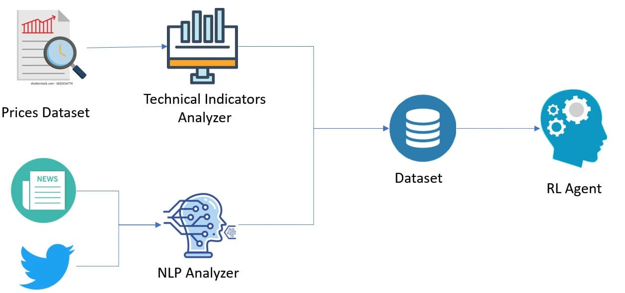 Intelligent Cryptocurrency Trading Assistant Solution