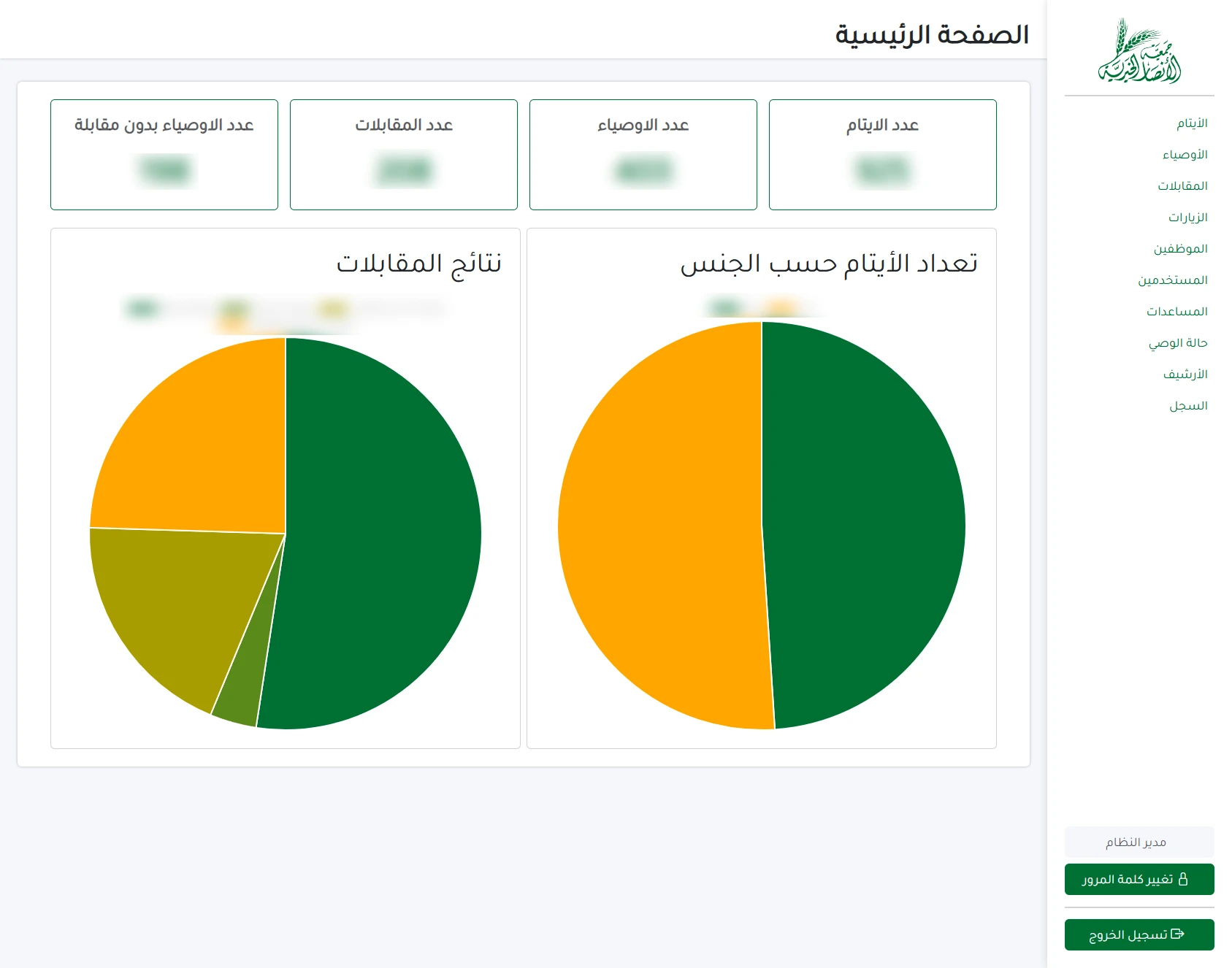 Orphans Management System Dashboard