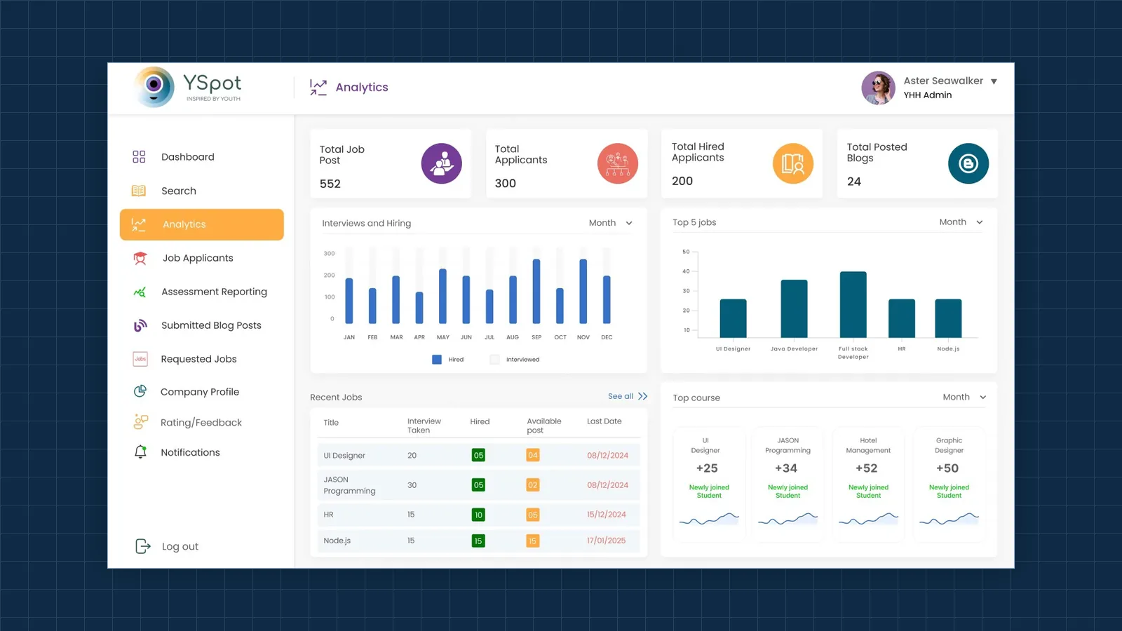 Screenshot of YSpot Youth Jobs Platform