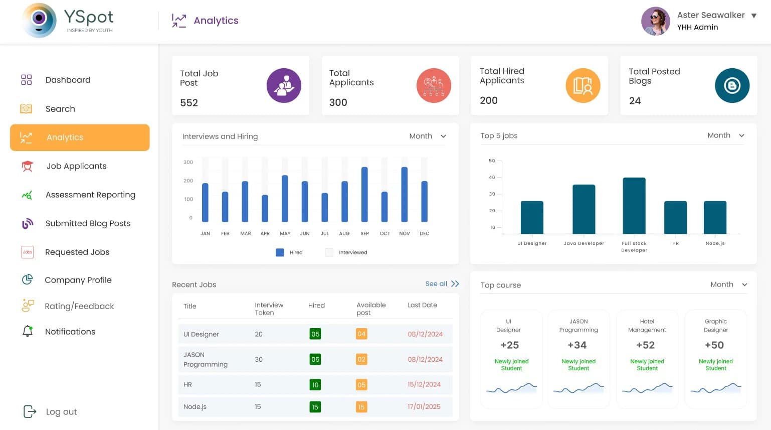 YSpot Assessments Page